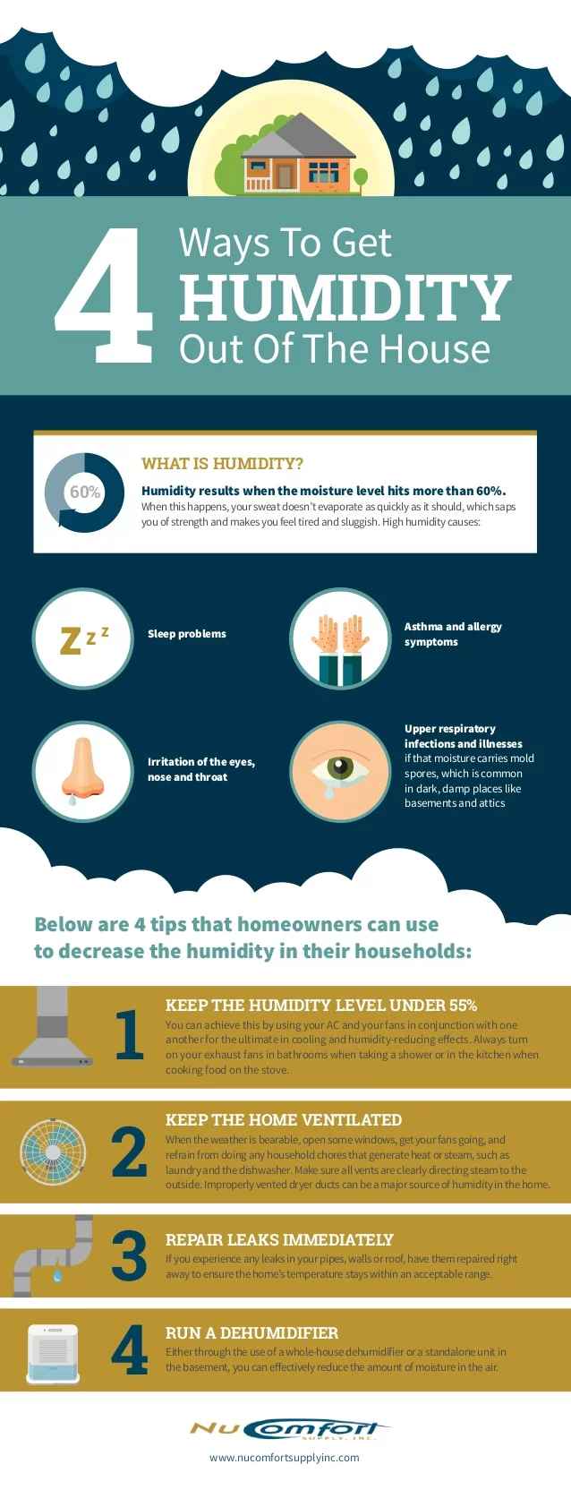 Ways to Get Humidity out of your House