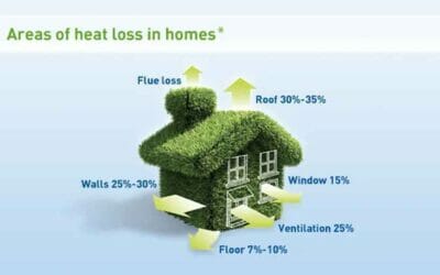 What is Blown In Cellulose Insulation